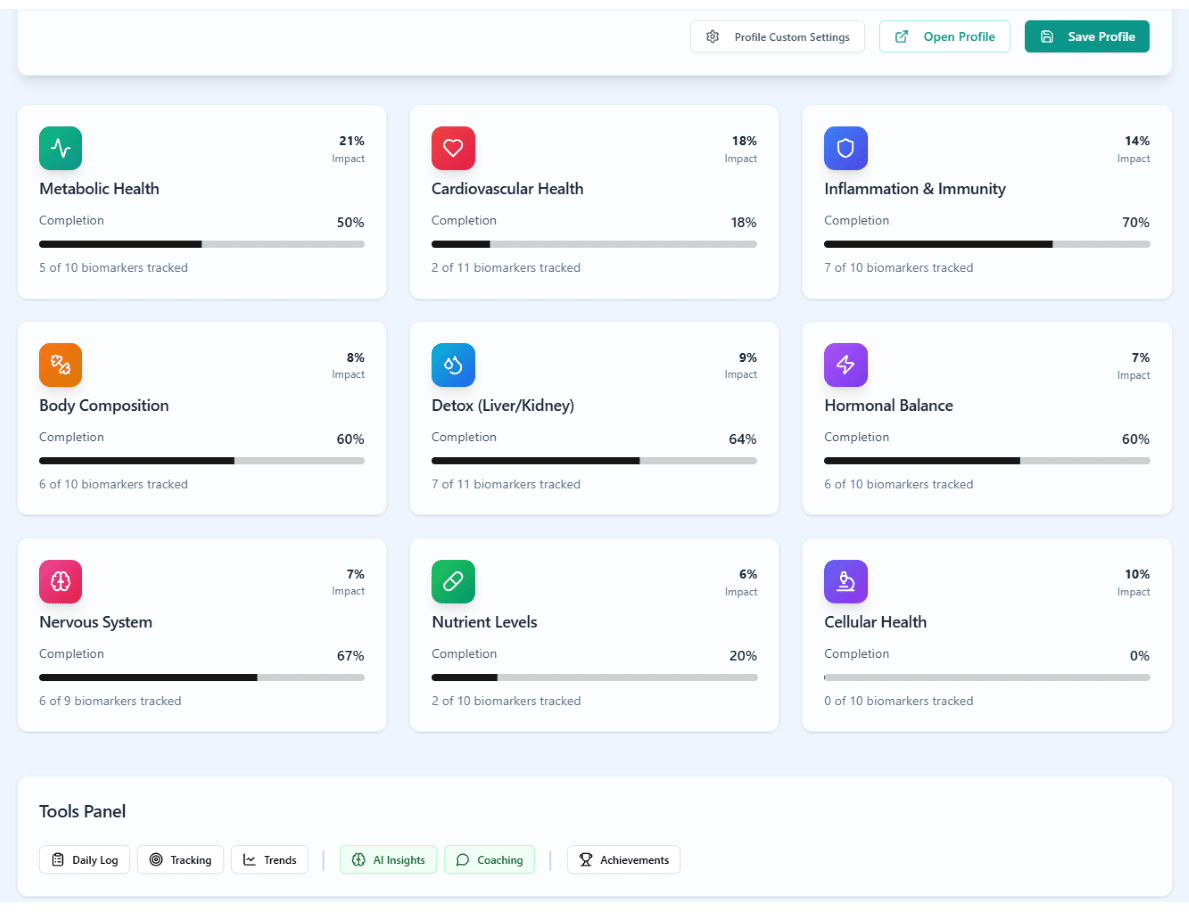 BH Tracker health category dashboard